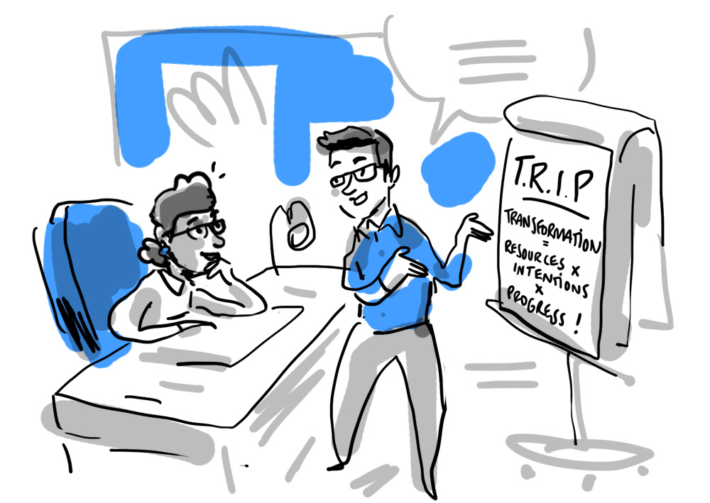 Ein Coach präsentiert am Flipchart die TRIP-Formel: Transformation = Resources × Intentions × Progress