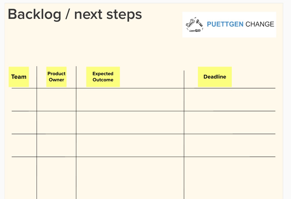 Backlog-Tabelle für die nächsten Schritte mit den Spalten Team, Product Owner, erwartetes Ergebnis und Deadline