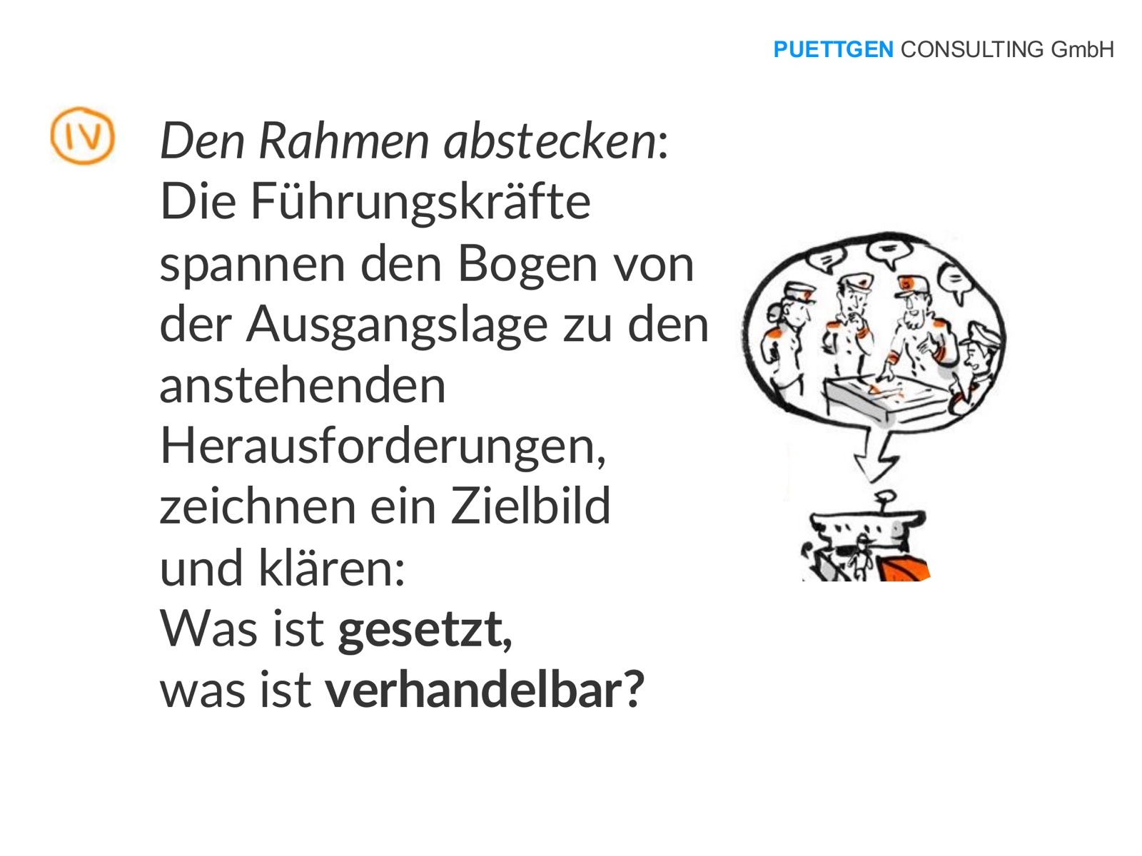 Schritt 4 – Den Rahmen abstecken: Führungskräfte spannen den Bogen zum Zielbild und klären, was gesetzt und was verhandelbar ist