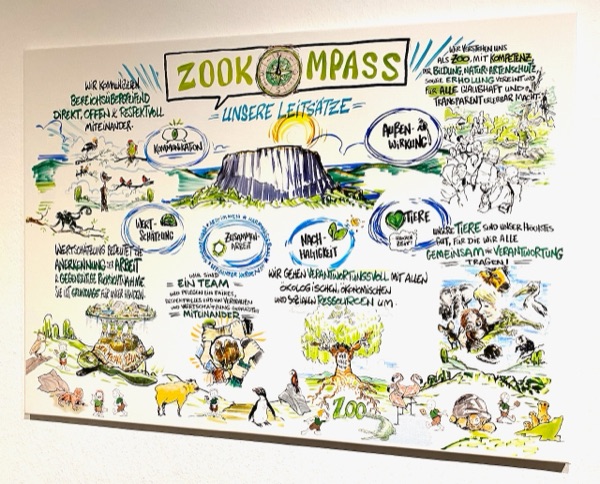 Zoo Dresden – Live-Visualisierung Leitbildprozess (01)