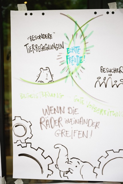 Zoo Dresden – Live-Visualisierung Leitbildprozess (17)