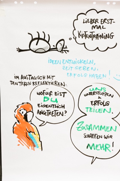 Zoo Dresden – Live-Visualisierung Leitbildprozess (18)