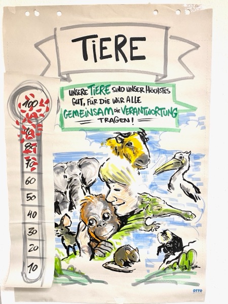 Zoo Dresden – Live-Visualisierung Leitbildprozess (32)
