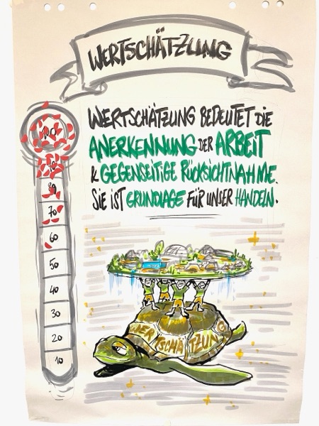 Zoo Dresden – Live-Visualisierung Leitbildprozess (33)