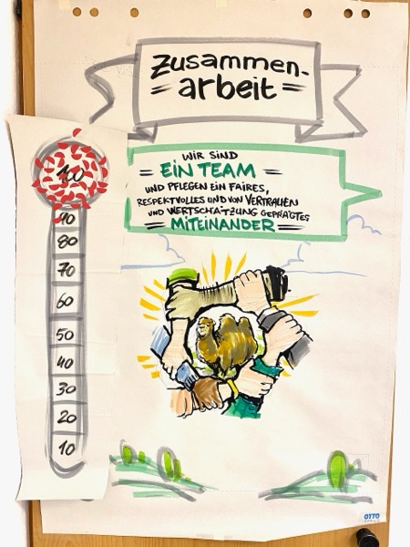 Zoo Dresden – Live-Visualisierung Leitbildprozess (35)