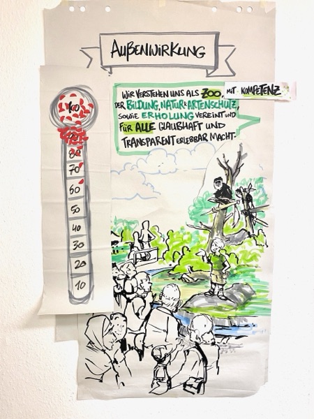 Zoo Dresden – Live-Visualisierung Leitbildprozess (36)