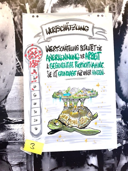 Zoo Dresden – Live-Visualisierung Leitbildprozess (45)