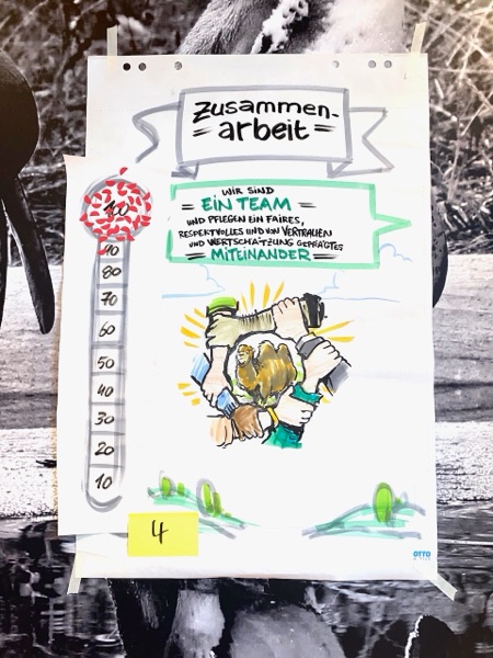 Zoo Dresden – Live-Visualisierung Leitbildprozess (46)